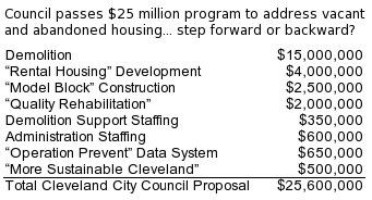 Table of Cleveland City Council HUD Neighborhood Stabilization Program spending