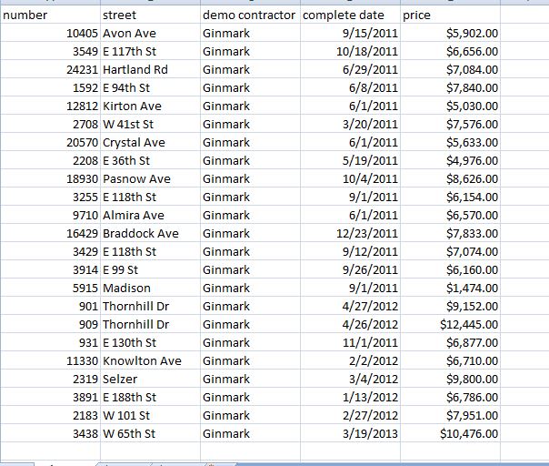 Ginmark demolitions paid out of Hardest Hit funds - Cuyahoga County Land Bank