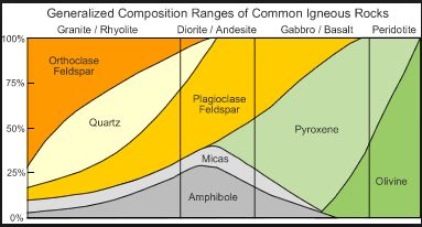 rock composition header from geology.com