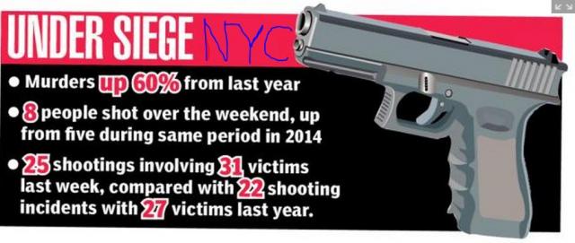 Shoot to Kill in NYC