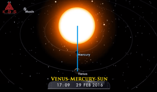 venus-merc-sun-29th-feb.png